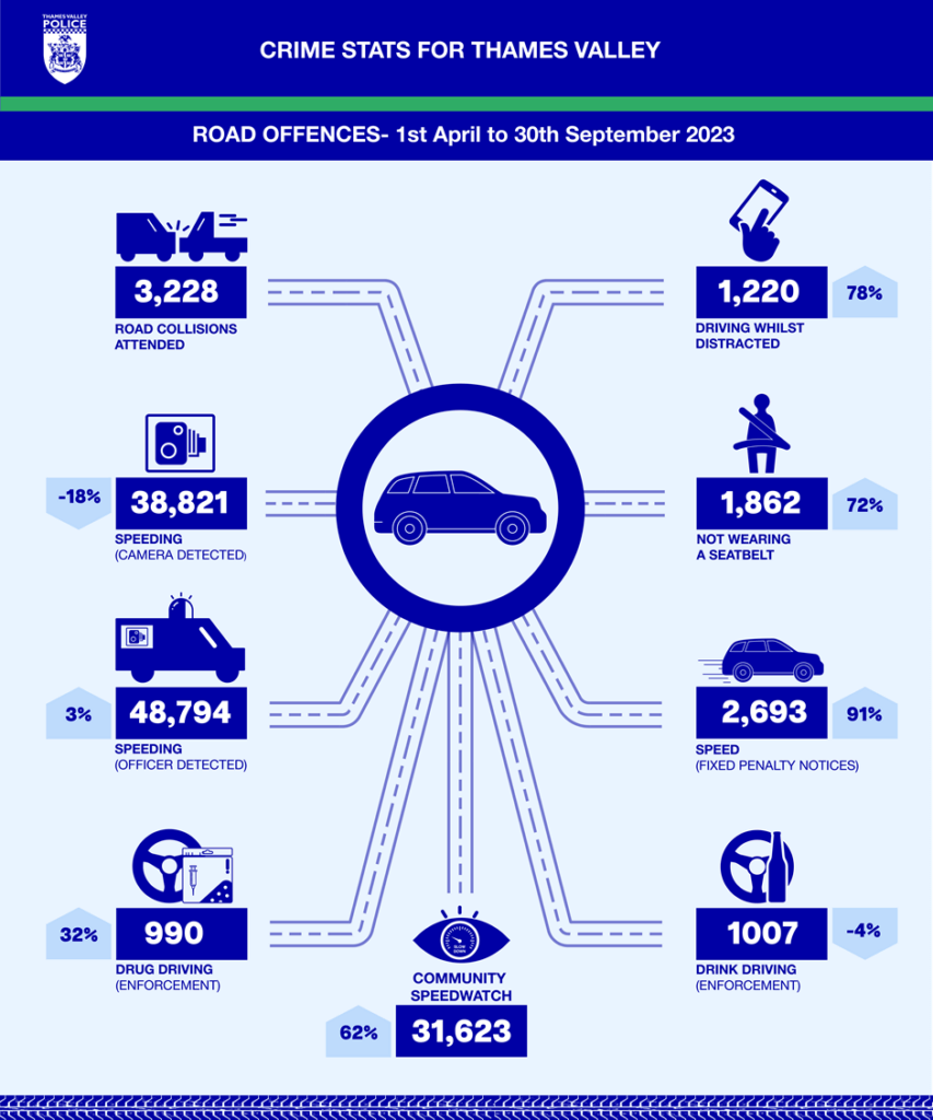 Thames Valley Police crime stats