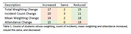 Table-report-SEN