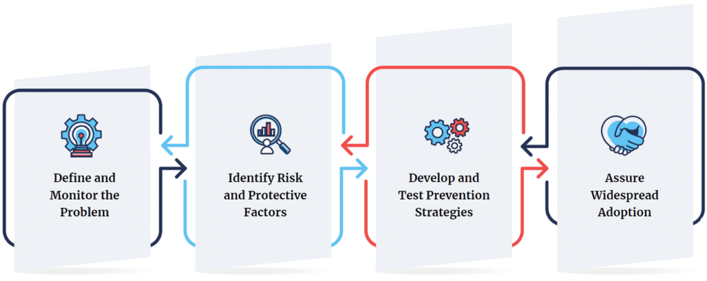 The Public Health Approach