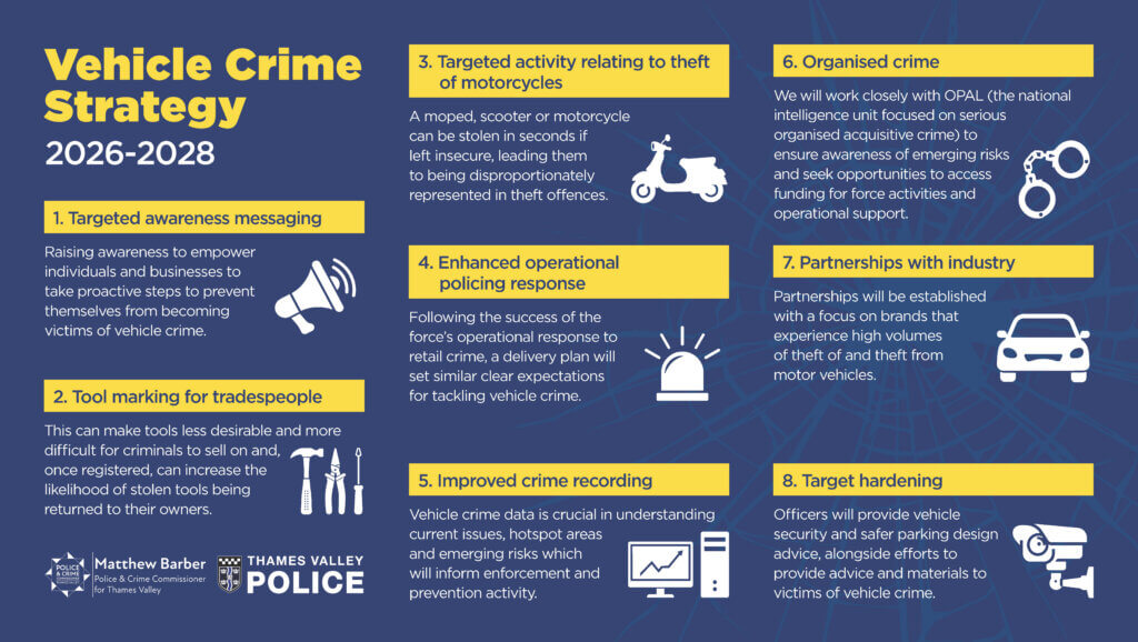 Vehicle Crime Strategy overview